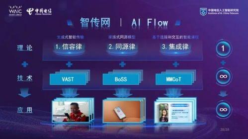星辰聚智 才啟未來(lái) 2025世界人工智能大會(huì)中國(guó)電信發(fā)布系列前沿能力及ai產(chǎn)品